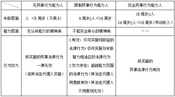 至少一人報(bào)名且出價(jià)不低于變賣價(jià)