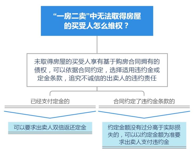 看開發(fā)企業(yè)的開發(fā)經(jīng)營資質(zhì)是否合法