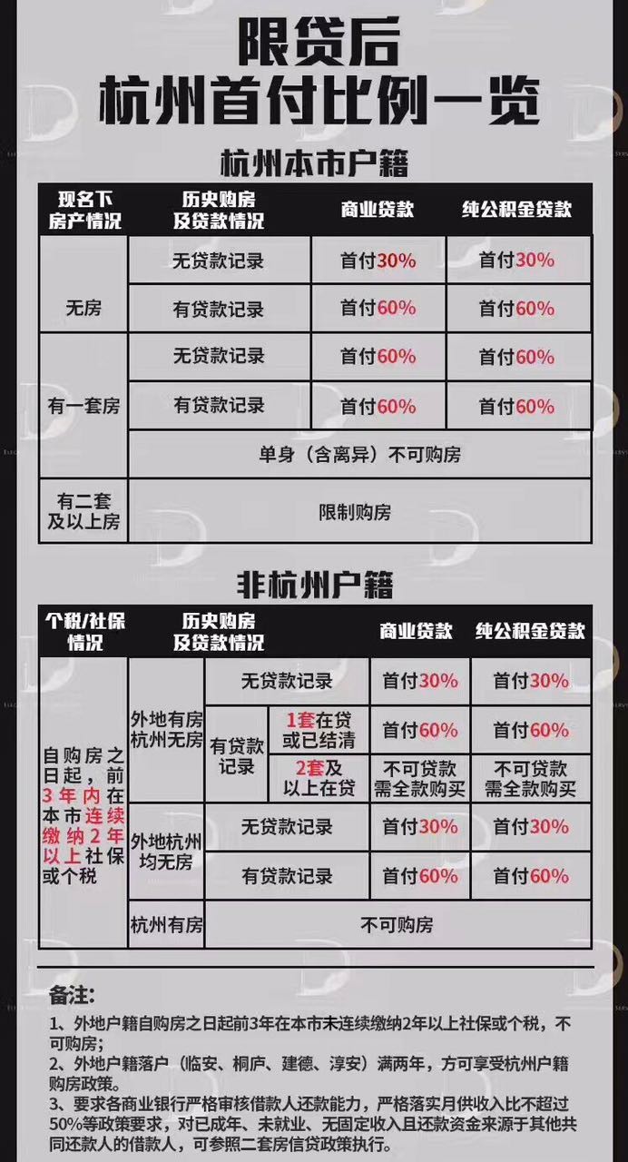 這個(gè)是優(yōu)質(zhì)房源和普通房源的根本區(qū)別