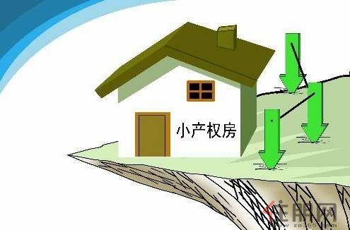 回遷指標房雖然也是無產(chǎn)權登記的小產(chǎn)權房