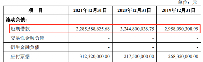 應收賬款增厚了資產(chǎn)