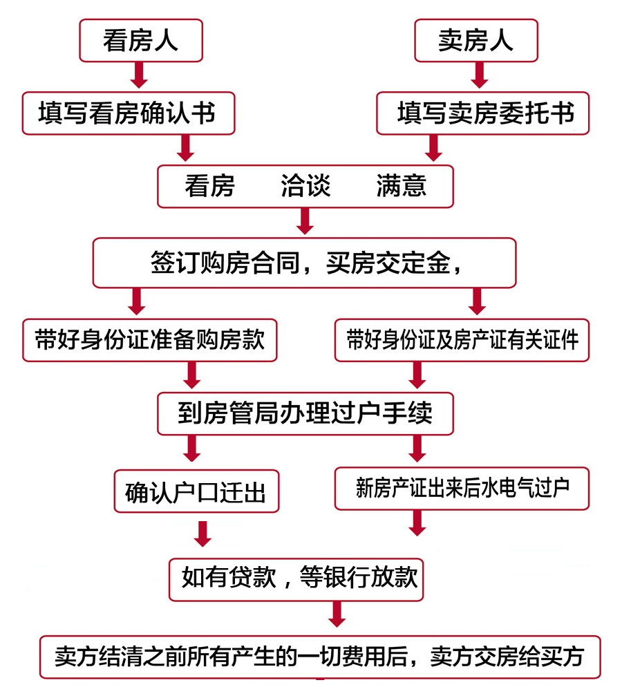 在開(kāi)發(fā)商拆遷安置補(bǔ)償合同條款里有體現(xiàn)