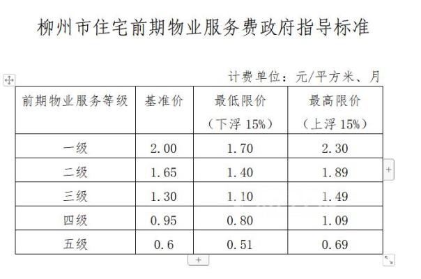 合肥市住宅小區(qū)物業(yè)服務(wù)收費管理辦法規(guī)定