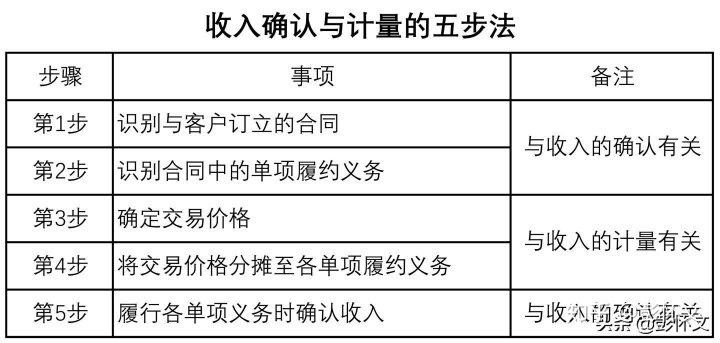 將購(gòu)房支出直接計(jì)入拆遷補(bǔ)償費(fèi)處理時(shí)