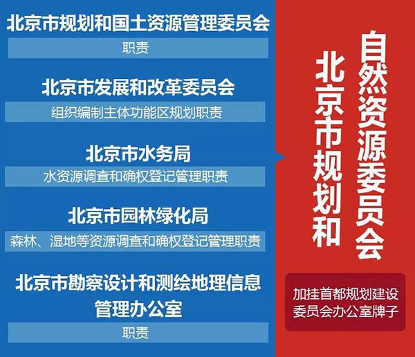 占用回遷房指標開發(fā)商品房