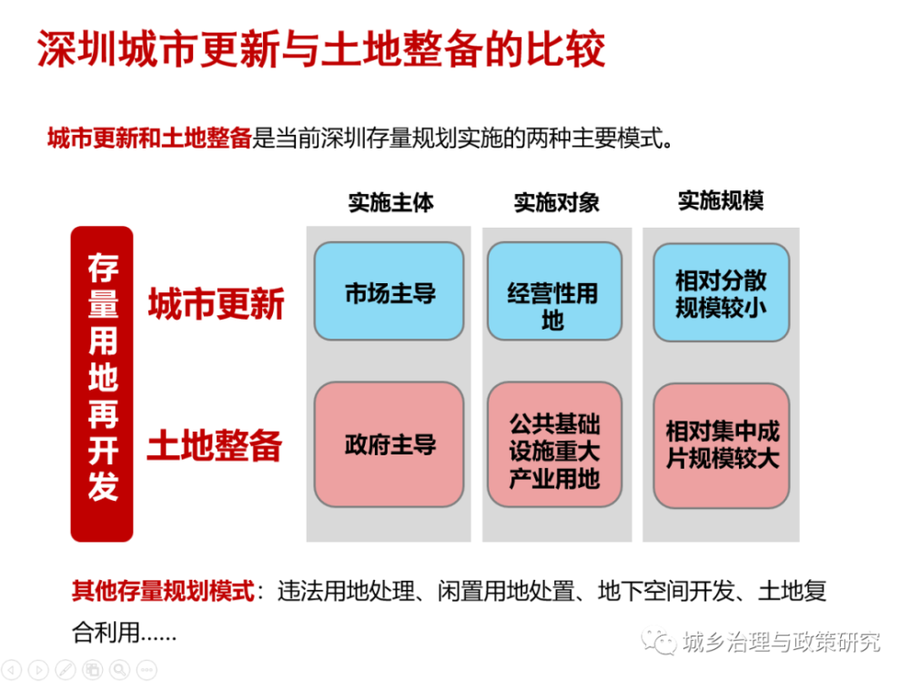 龍華區(qū)第三外國(guó)語(yǔ)學(xué)校優(yōu)質(zhì)教育配套