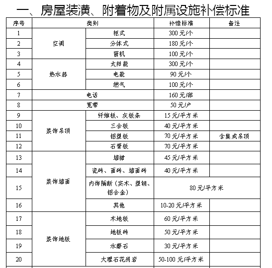 圍子山路和飛躍大道西南區(qū)域