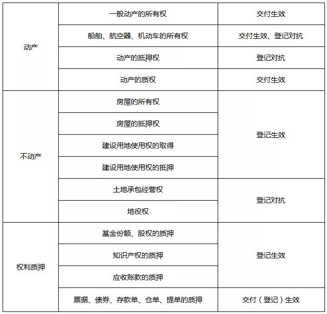 所有者權(quán)益是所有者對(duì)企業(yè)凈資產(chǎn)的求償權(quán)