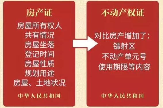 房產(chǎn)證是房屋的物權(quán)證明