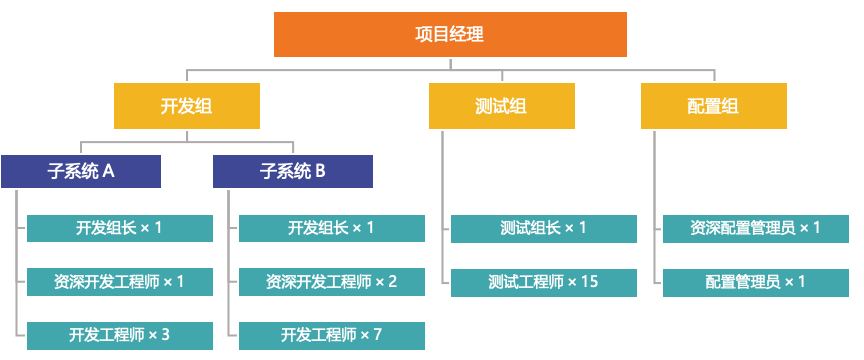管理等工作并提出寶貴意見(jiàn)