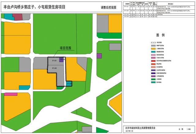 辛莊村是屬于豐臺(tái)區(qū)長辛店鎮(zhèn)的一個(gè)鄉(xiāng)村