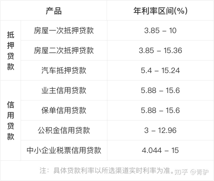 回遷房是可以辦理抵押消費貸款業(yè)務(wù)的
