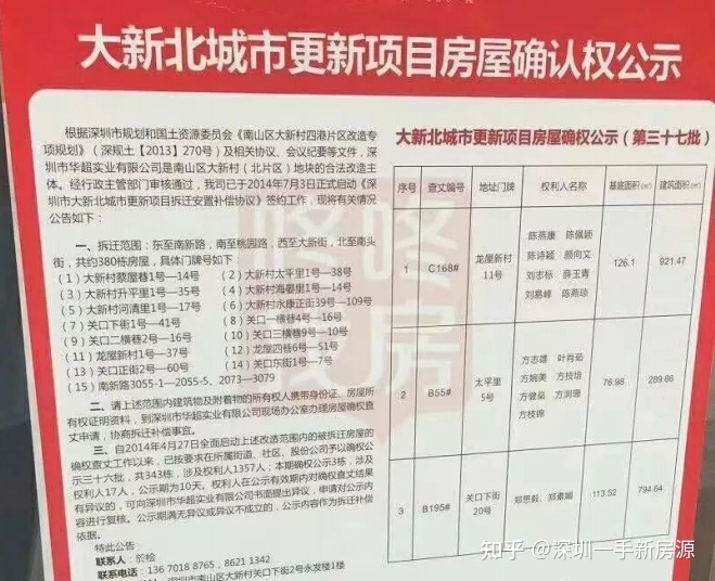 恒大集團(tuán)將向南舊改拆遷項(xiàng)目分為兩期開發(fā)
