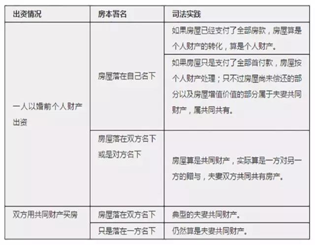 產(chǎn)權(quán)登記在出資者子女的配偶名下