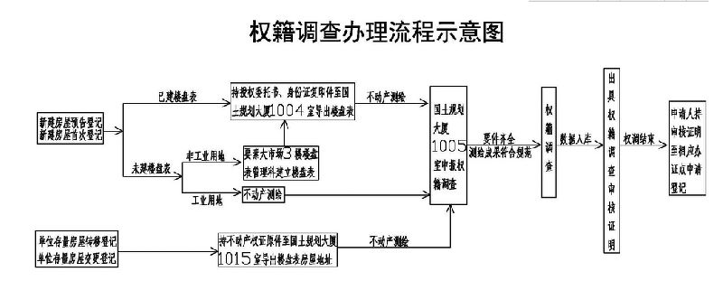 負(fù)責(zé)將審核通過(guò)的登記申請(qǐng)記載于登記薄