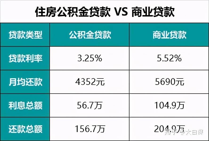 借款人有商業(yè)貸款的同時(shí)申請(qǐng)公積金貸款