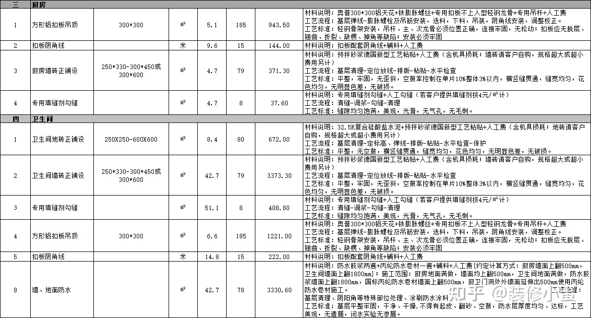 一般合同上約定的中期付款時(shí)間