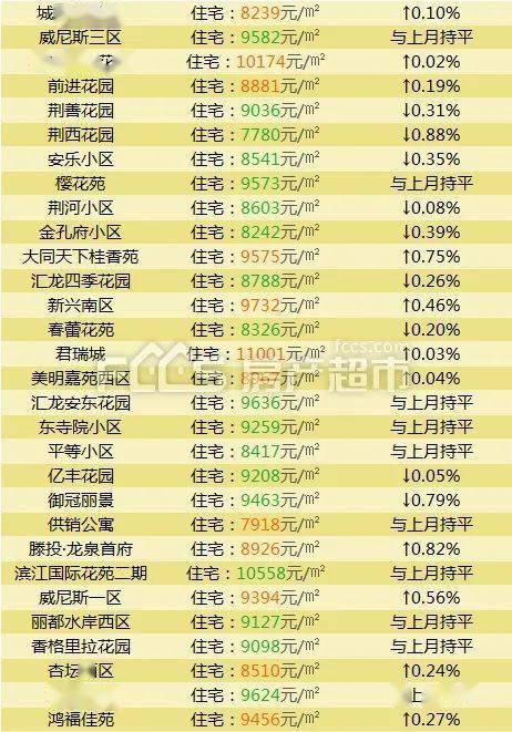 售樓中心一面墻上懸掛著銷(xiāo)售表