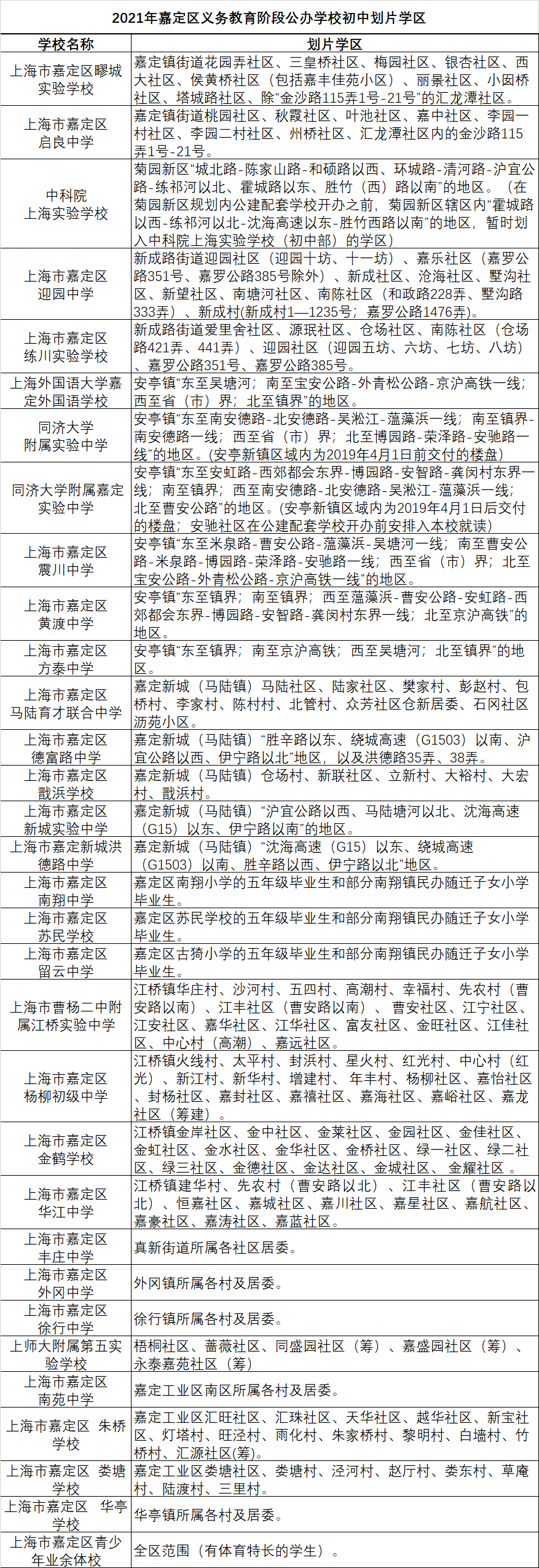 小學畢業(yè)生及其父母戶口均在學區(qū)范圍內(nèi)