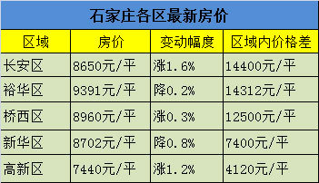 石家莊小產(chǎn)權(quán)房數(shù)量大價(jià)格低