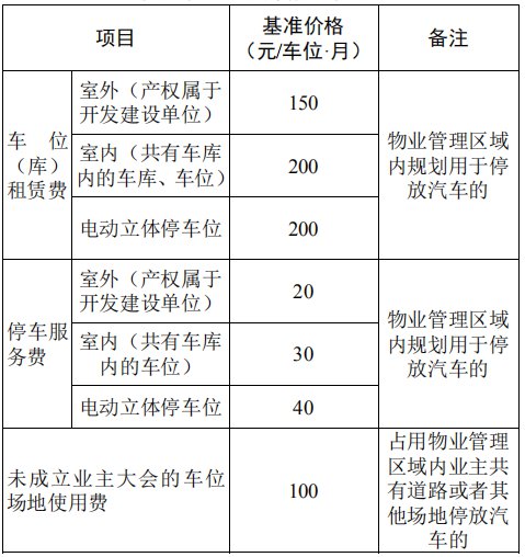 回遷房物業(yè)費的收費標(biāo)準(zhǔn)是如何規(guī)定的