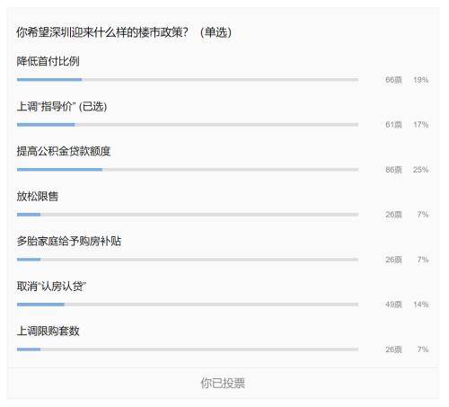 金樾和著和旭輝城操盤(pán)手也知道