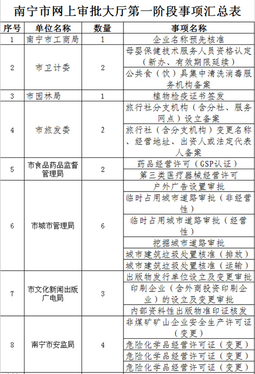 該項目申報主體是市政府批準(zhǔn)的合法主體