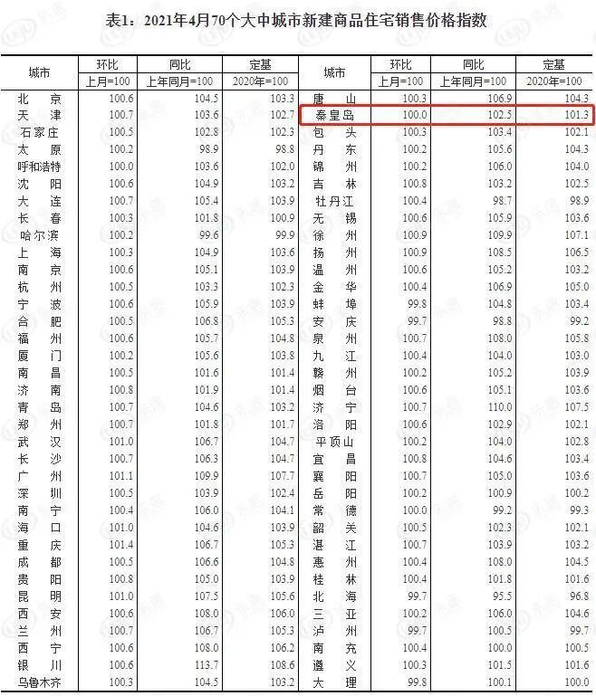 是拿回遷房和優(yōu)購商品房的相對精細的算法
