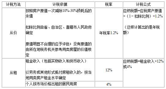 小區(qū)物業(yè)可以收取物業(yè)費以及停車費