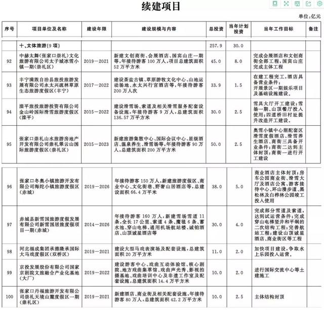 出席活動(dòng)的人員共同為項(xiàng)目培土奠基