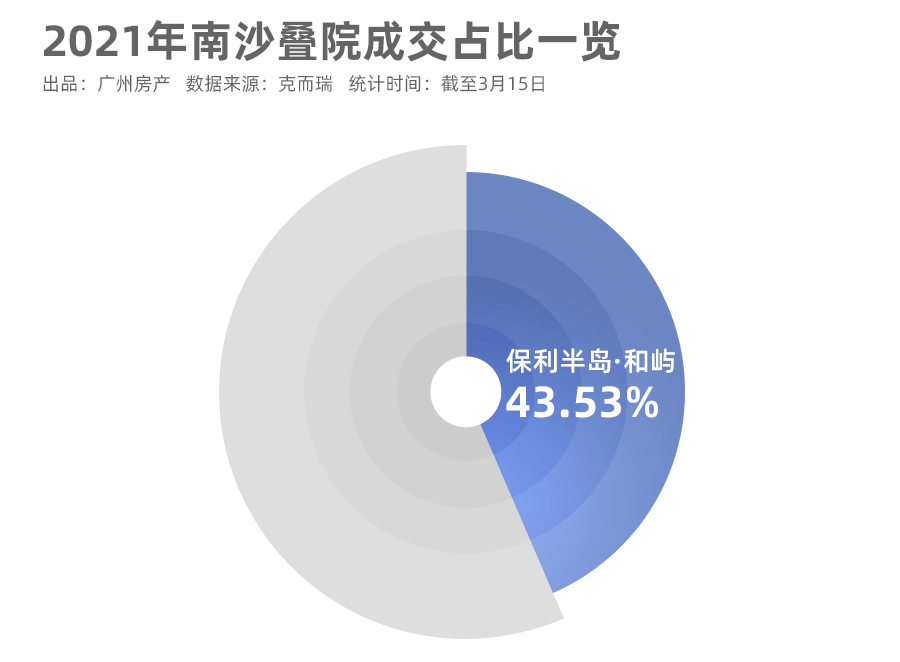 一種是開發(fā)商有自己的拆遷項(xiàng)目部